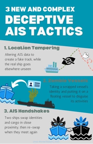 Deceptive tactics