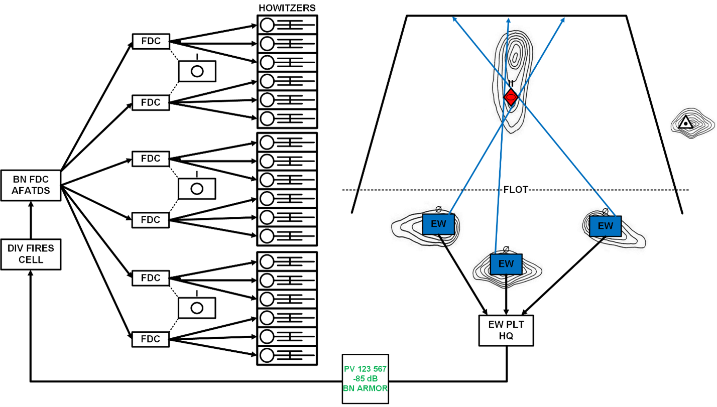 Diagram for CEWI article