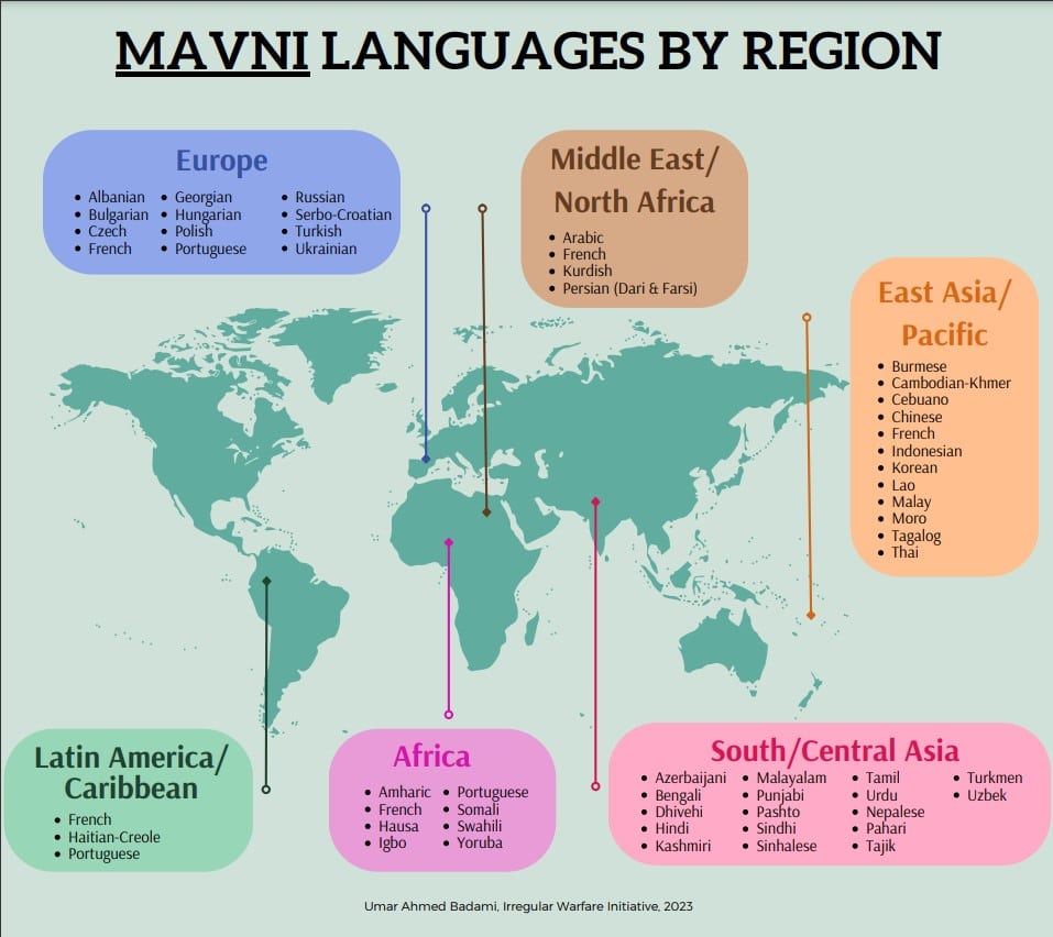 Mavni languages