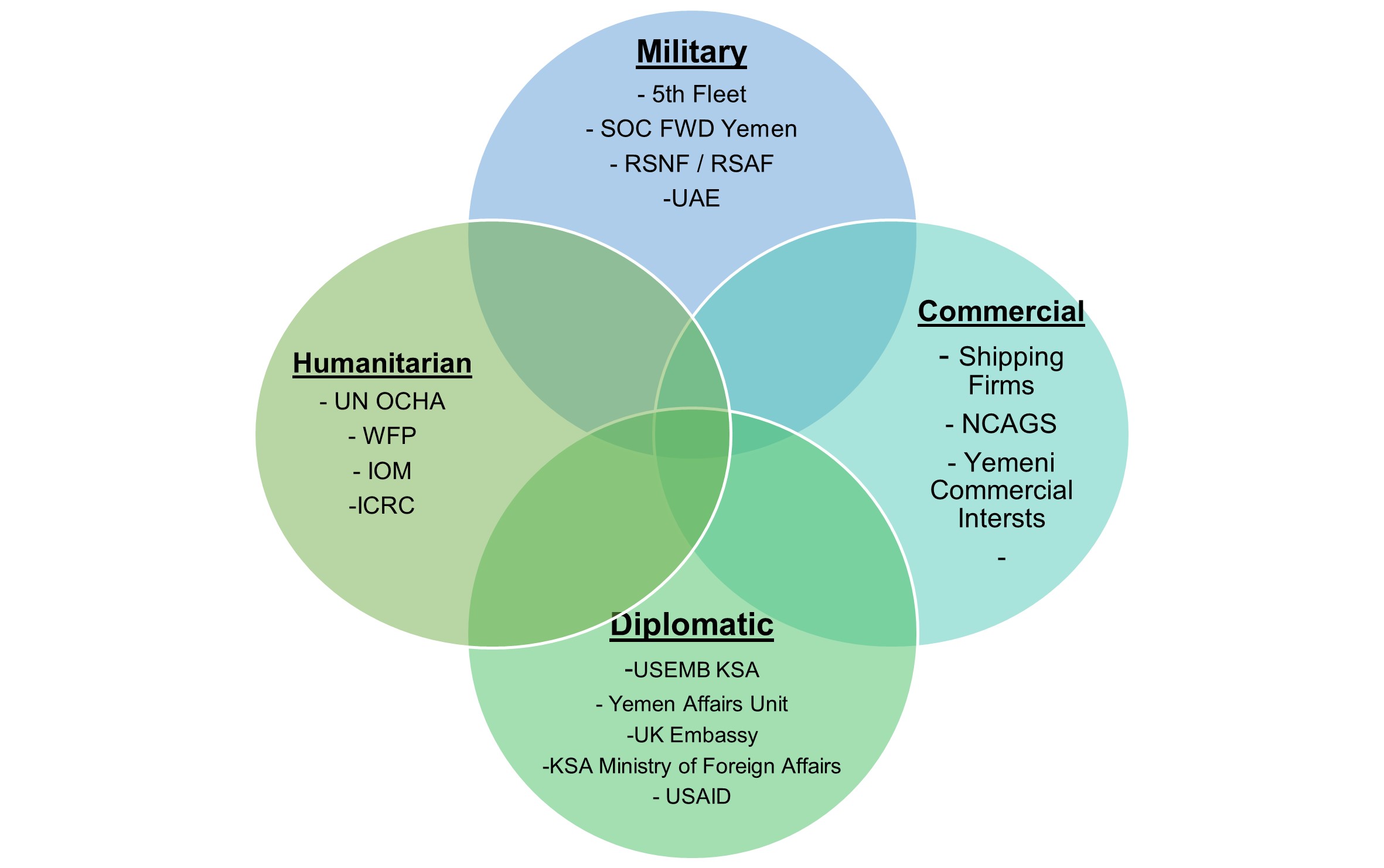 MCCC Diagram
