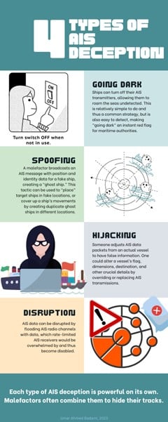 Spoofing