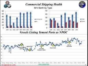 Weekly report