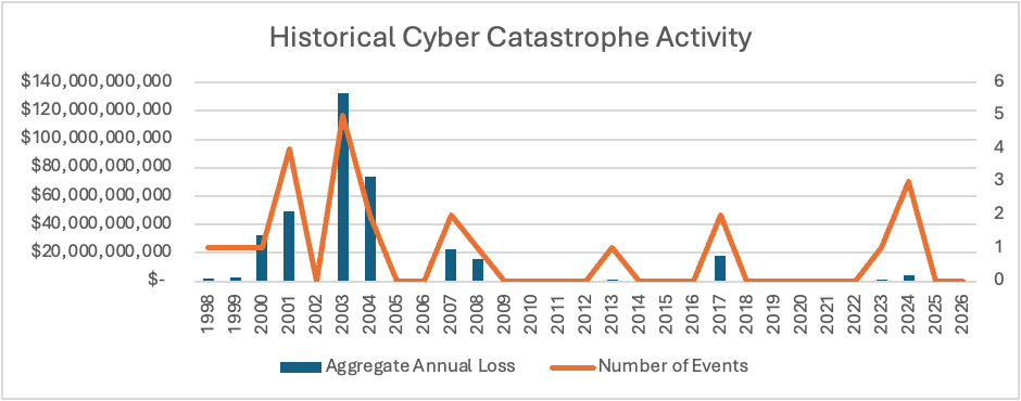 Getting It Right: Understanding the Economic Effects of Cyber Threats